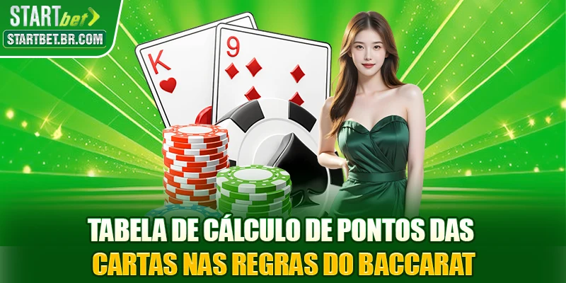 Tabela de cálculo de pontos das cartas nas Regras do Baccarat