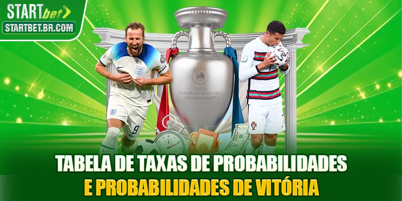 Tabela de taxas de probabilidades e probabilidades de vitória